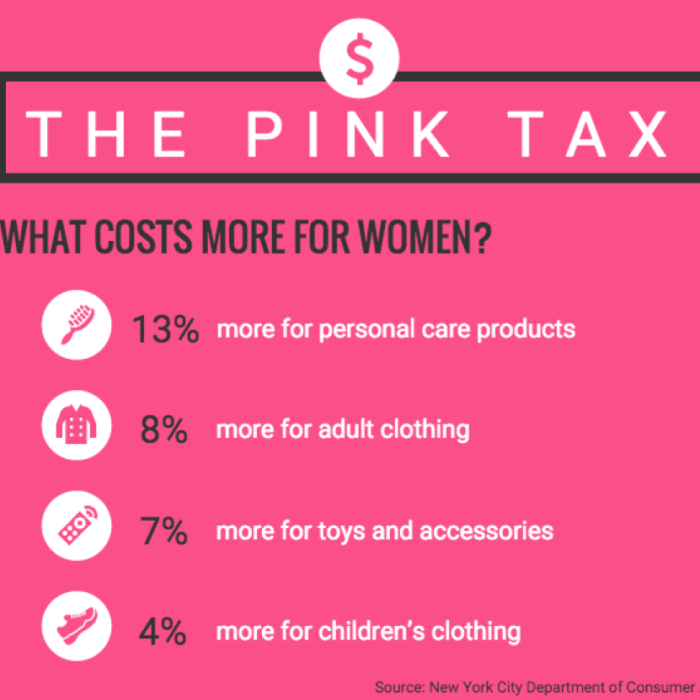 The Pink Tax